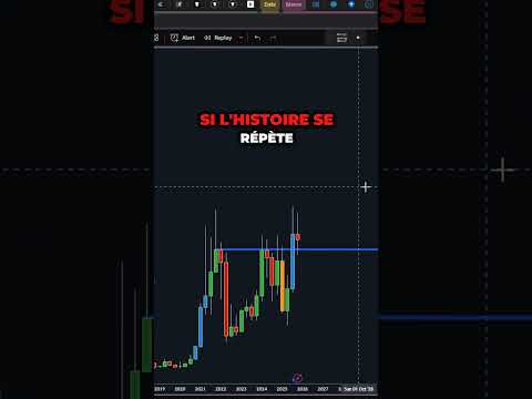 ETHEREUM : LE SIGNAL CRYPTO de 2025 VOICI POURQUOI ! 🚀 #crypto #ethereum #eth