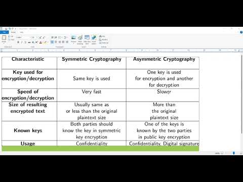 DIFFERENCE BETWEEN SYMMETRIC AND ASSYMETRIC CRYPTOGRAPHY