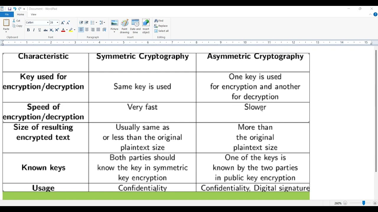 Symmetric vs. Asymmetric Cryptography: Key Differences Explained 🔐