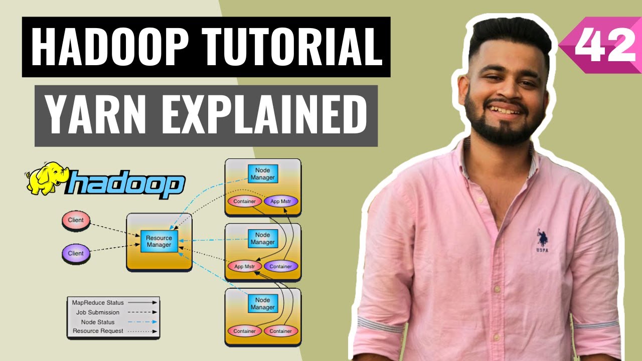 Apache Hadoop: YARN Overview | Big Data Hadoop Tutorial