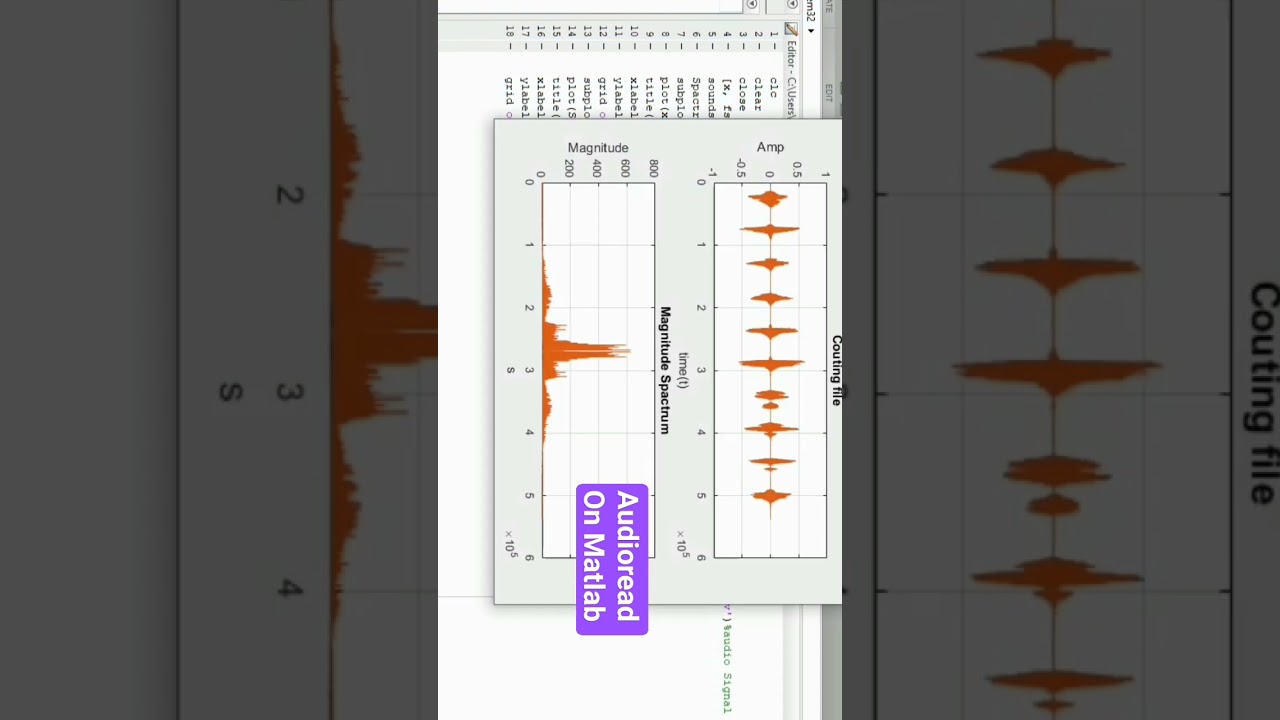 Audio Signal Processing Using MATLAB Code