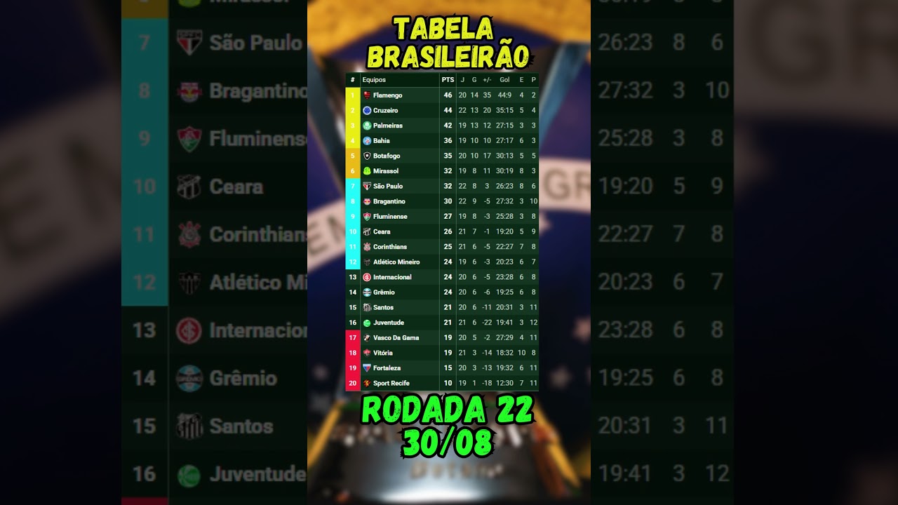 Brasileirão Série A 2025 - Rodada 22 (30/08) 📊