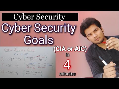 cyber security goals- CIA confidentiality,integrity,availability in hindi | MCA/btech/bca/bsc it