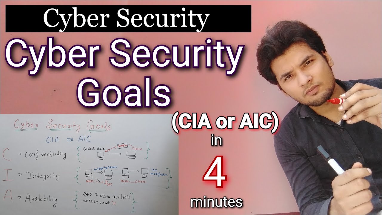Cyber Security Goals: CIA (Confidentiality, Integrity, Availability) in Hindi | MCA/BTech/BCA/BSc IT
