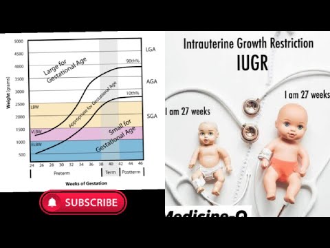IUGR | phase of growth | Definition | causes | difference between symmetrical & asymmetrical IUGR