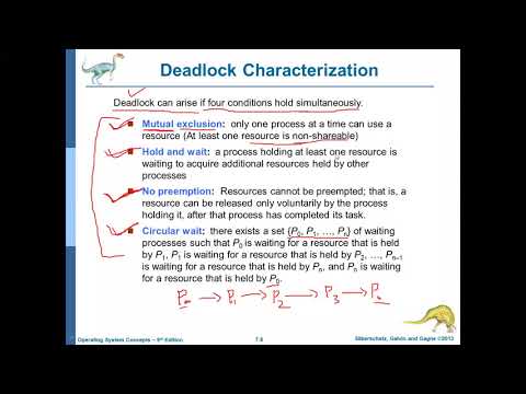 Deadlock characterization and RAG