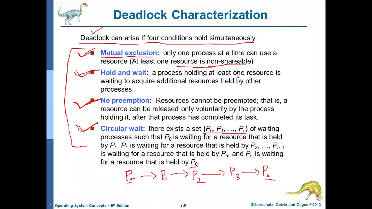 Deadlock Characterization and Resource Allocation Graph (RAG)