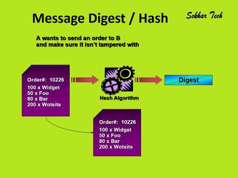 SekharTech Public Key Infrastructure (PKI)
