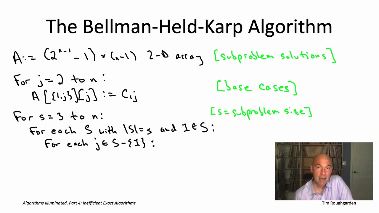 Bellman-Held-Karp Algorithm for TSP π