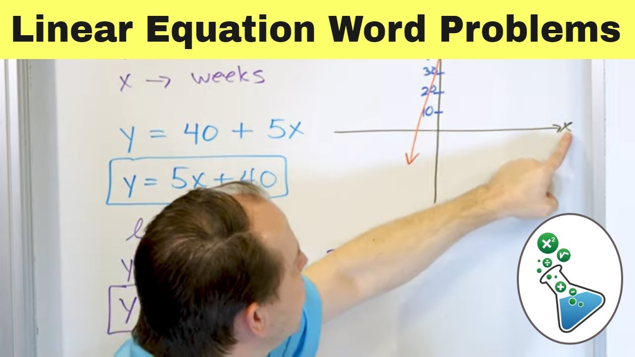 Master Linear Equations with Real-Life Word Problems ๐
