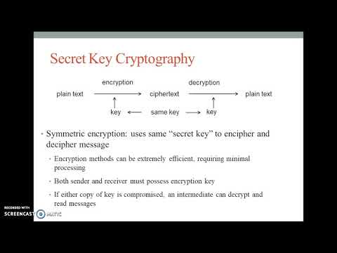 Introduction to Cryptography, Secret key algorithm, public key algorithm