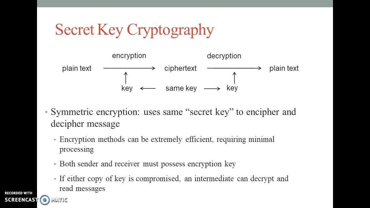 Fundamentals of Cryptography: Secret and Public Key Algorithms
