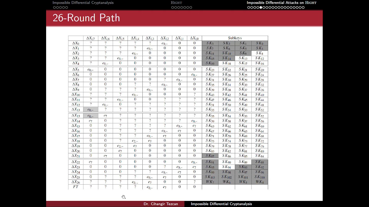 Cryptanalysis 7.3: Breakthrough Impossible Differential Attack on HIGHT Cipher 🔍