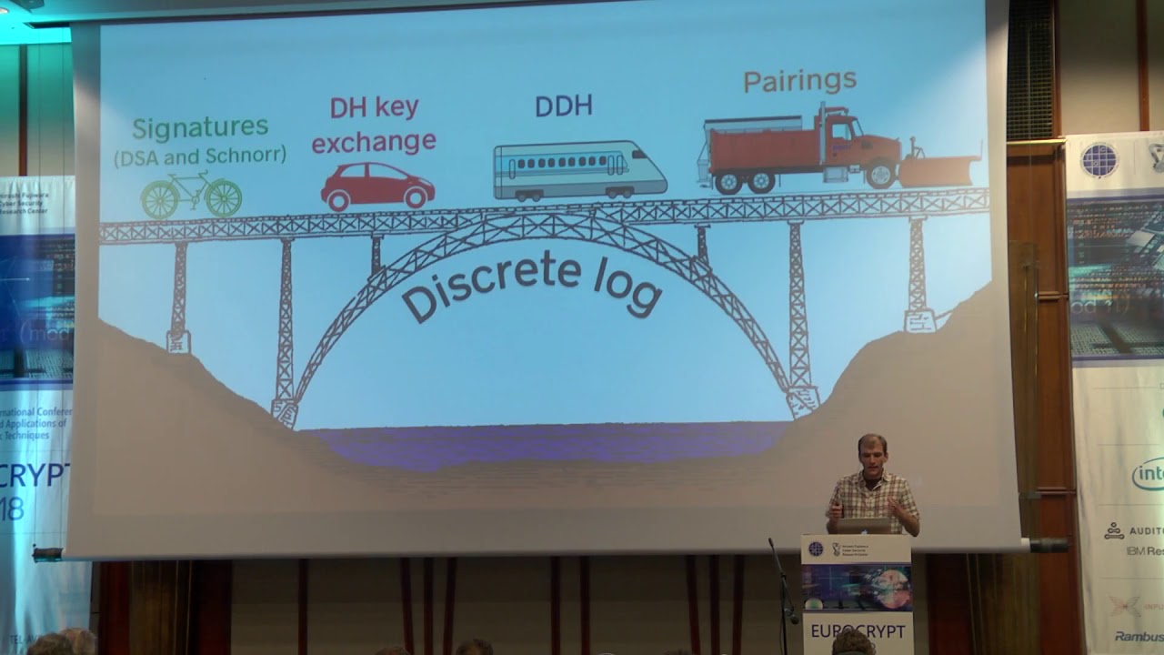 Breaking Down the Discrete-Logarithm Problem with Preprocessing Techniques 🔐