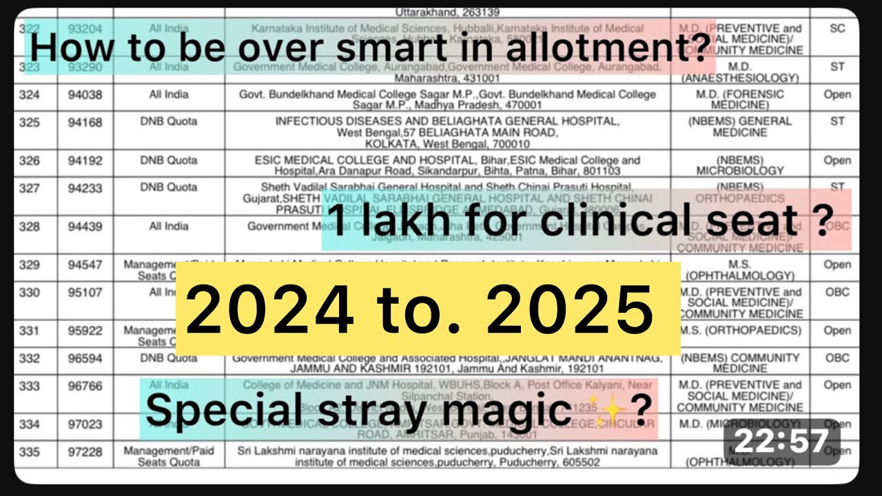 2024 NEET PG Stray Round Allotment List 📝