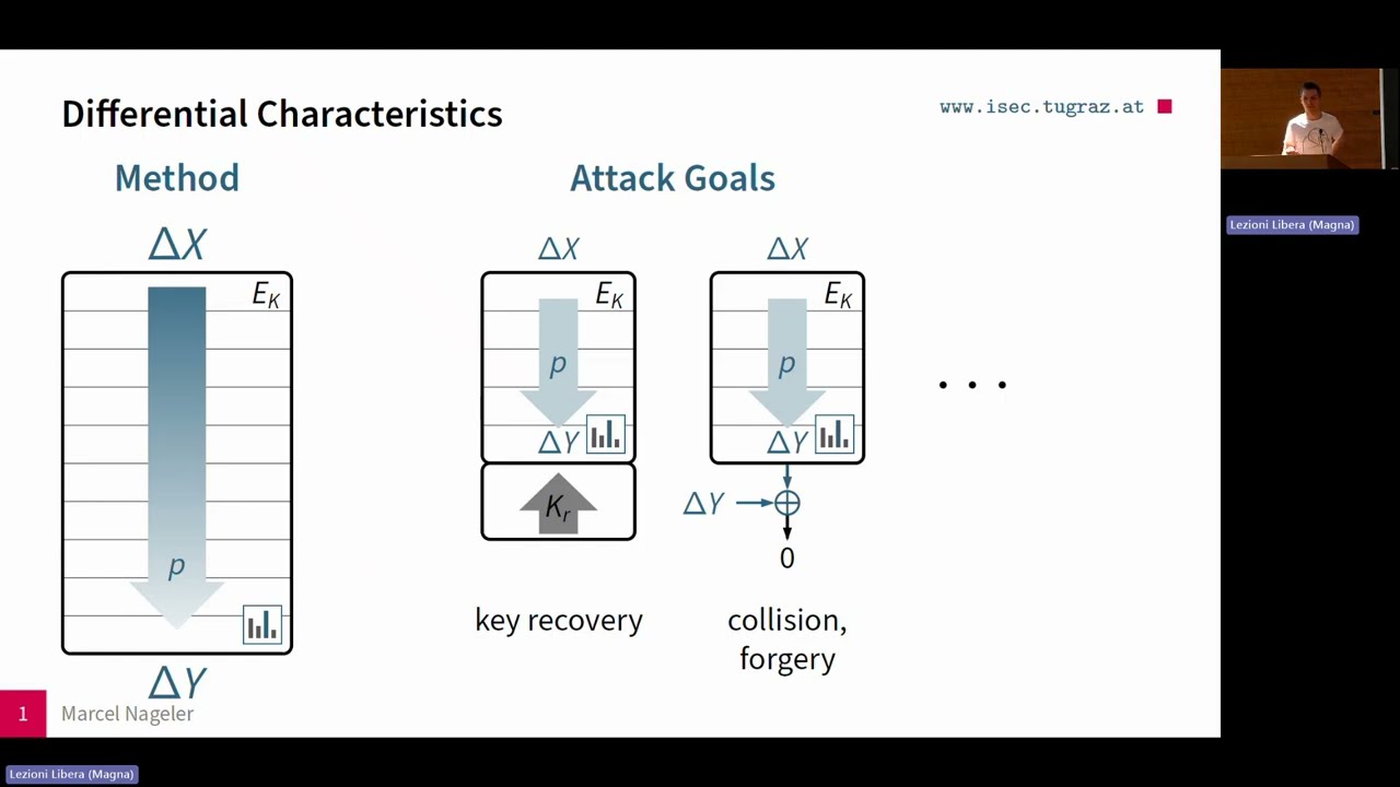 Mastering Differential Cryptanalysis: Key Insights from FSE 2025 🔐 (Part 2/2)