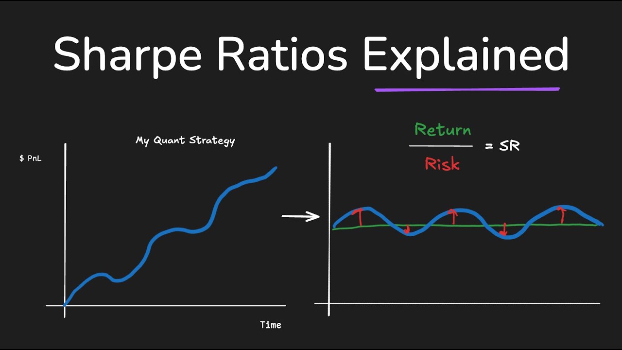 Master the Sharpe Ratio: A Quant Trader’s Guide to Smarter Investing 📈