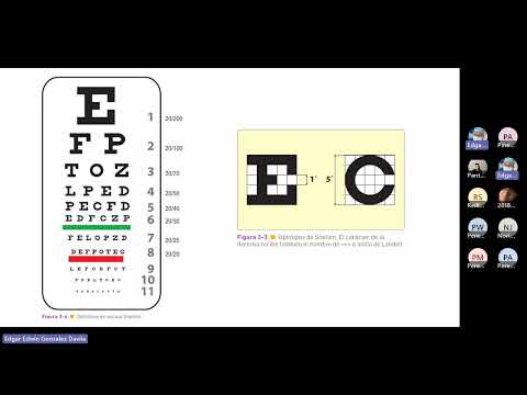 6. Agudeza visual y refracción / Dr. Gonzalez