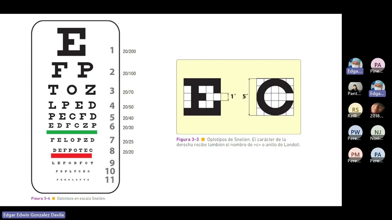 6. Agudeza Visual y Refracción - Dr. Gonzalez
