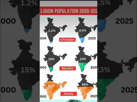 #ReligionPopulation #Hindu #Muslim #Christian #WorldPopulation #ReligionStats #GlobalTrends