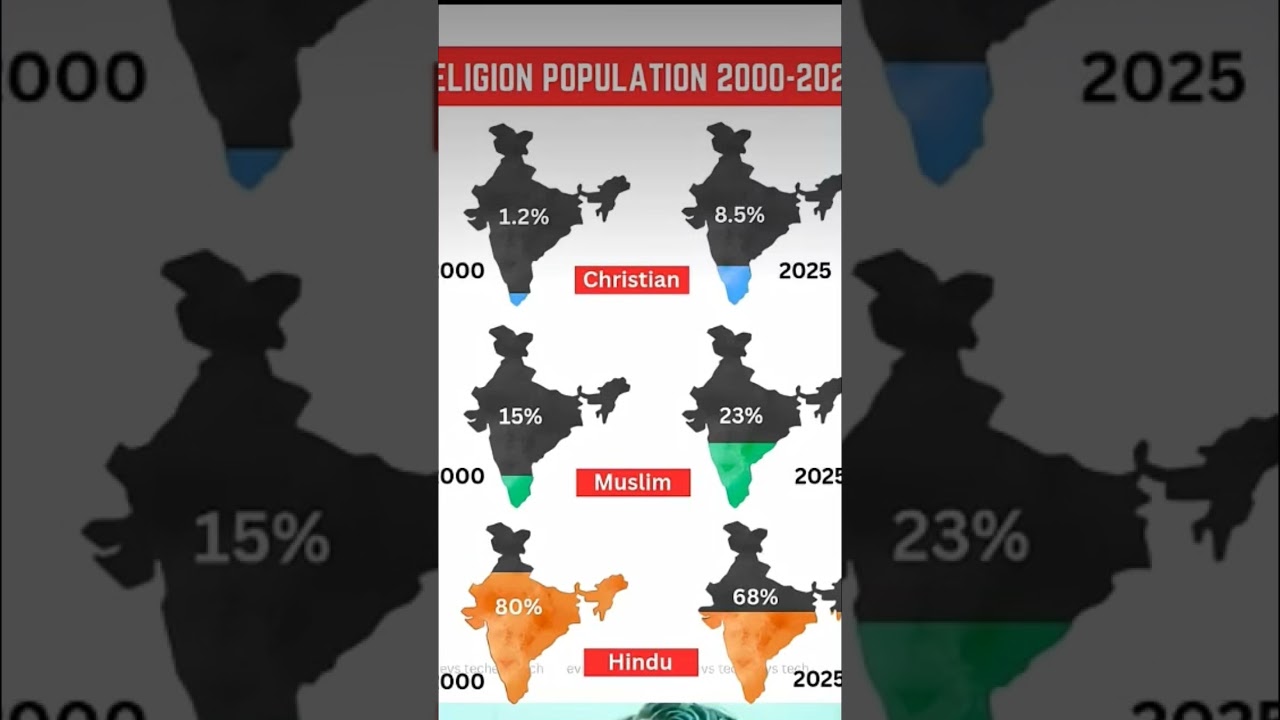 Global Religion Population Growth (2000-2025): Hinduism, Islam, and Christianity 📊