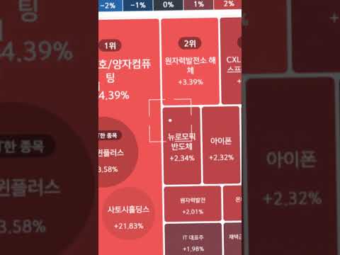 Quantum cryptography and quantum computing