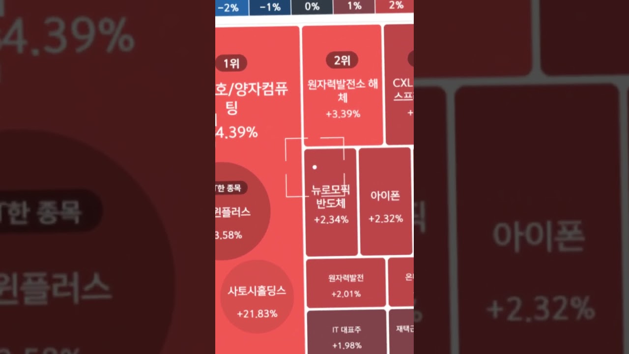 Exploring Quantum Cryptography and Quantum Computing