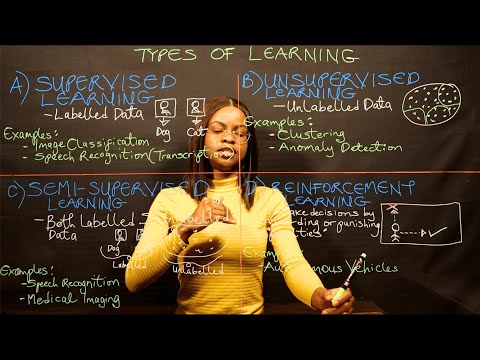 Types of Machine Learning Explained | Beginner-Friendly Guide with Real Examples