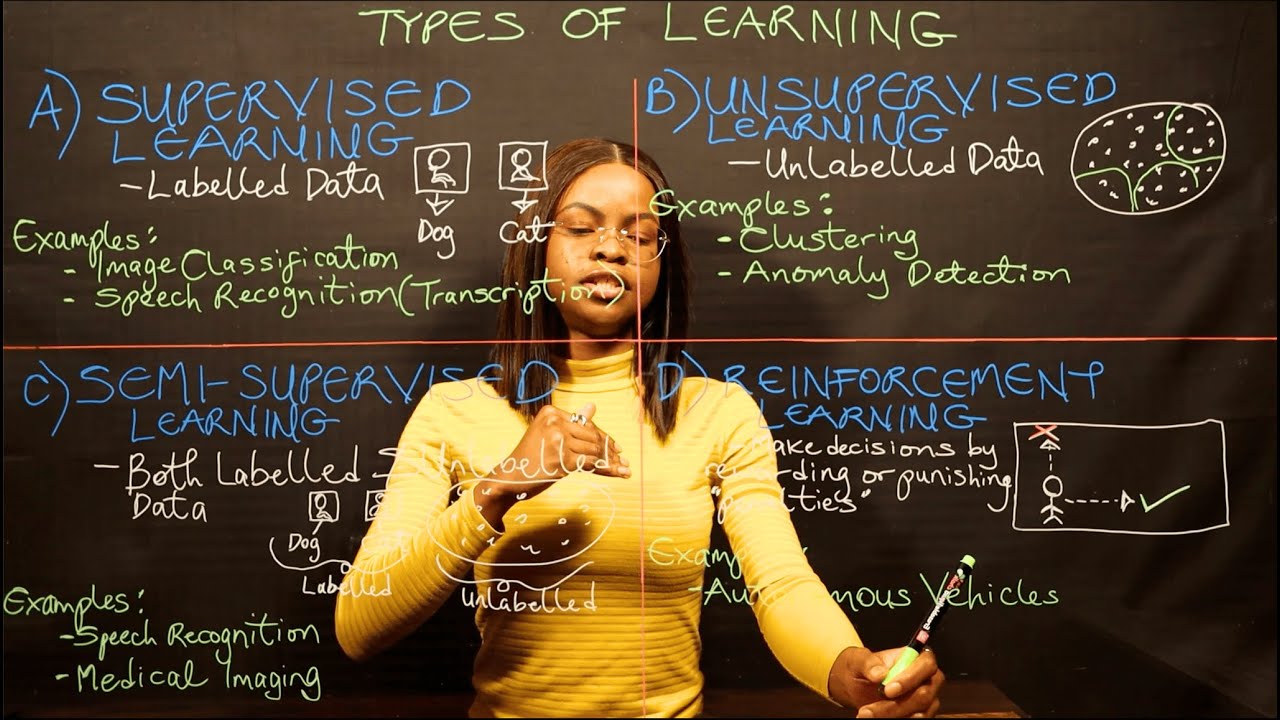 Understanding Machine Learning: 4 Key Types Explained with Real-Life Examples 🤖