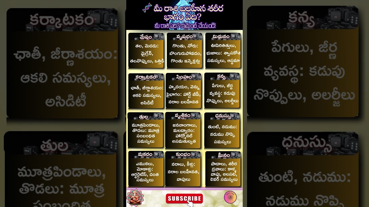 మీ రాశి ప్రకారం బలహీన శరీర భాగం తెలుసుకోండి! 🌟 చంద్రరాశి ఆధారిత వైద్య జ్యోతిష్యం