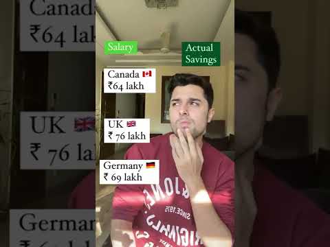 Salaries for computer science engineers around the globe 🌎