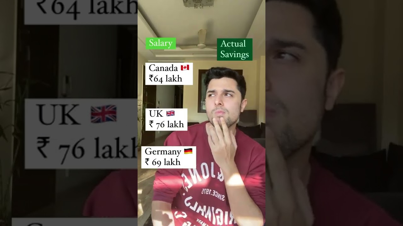 Global Salary Insights for Computer Science & Data Science Engineers 🌍