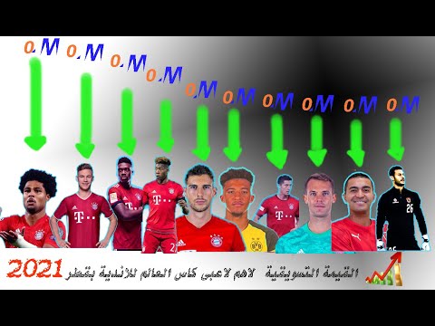 أغلى لاعب فى كأس العالم للاندية والقيمة التسويقيه لمحمد الشناوى 2021