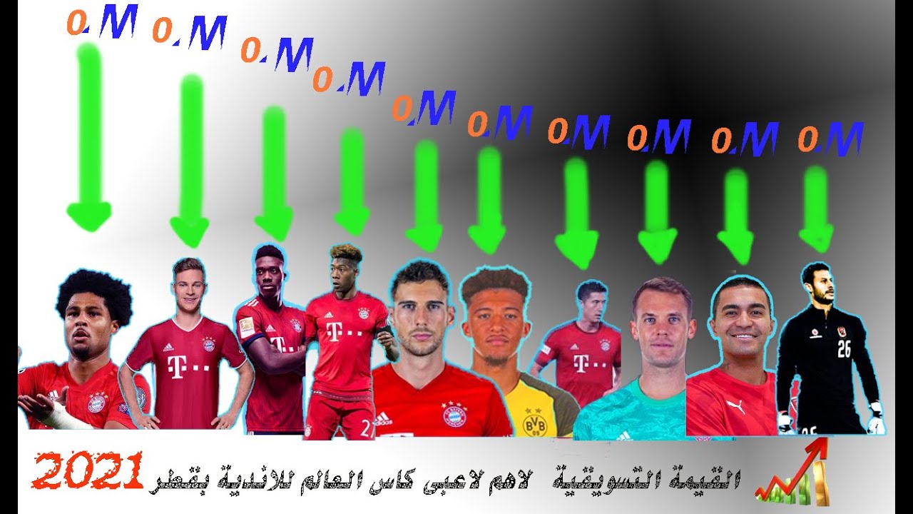 أغلى لاعب في كأس العالم للأندية 2021 ⚽