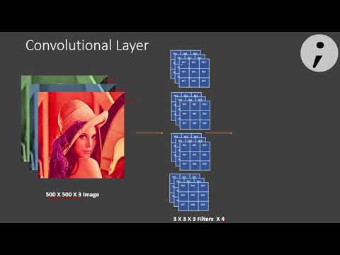 Convolutional Neural Networks (CNN / Convnets) all layers explained !