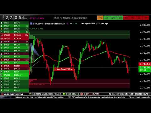 🟢 ETH USDT Live Trading Educational Chart with Signals & Order Book