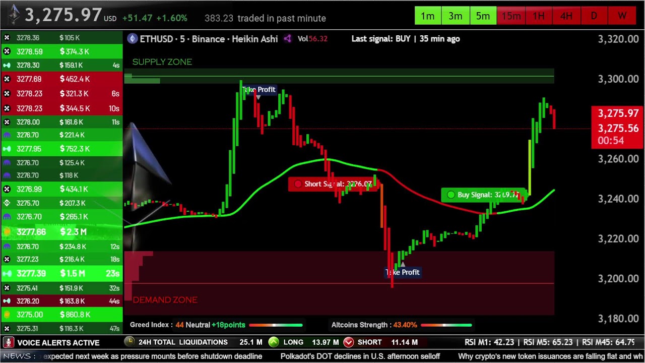 Live ETH/USDT Trading Chart with Signals & Order Book π