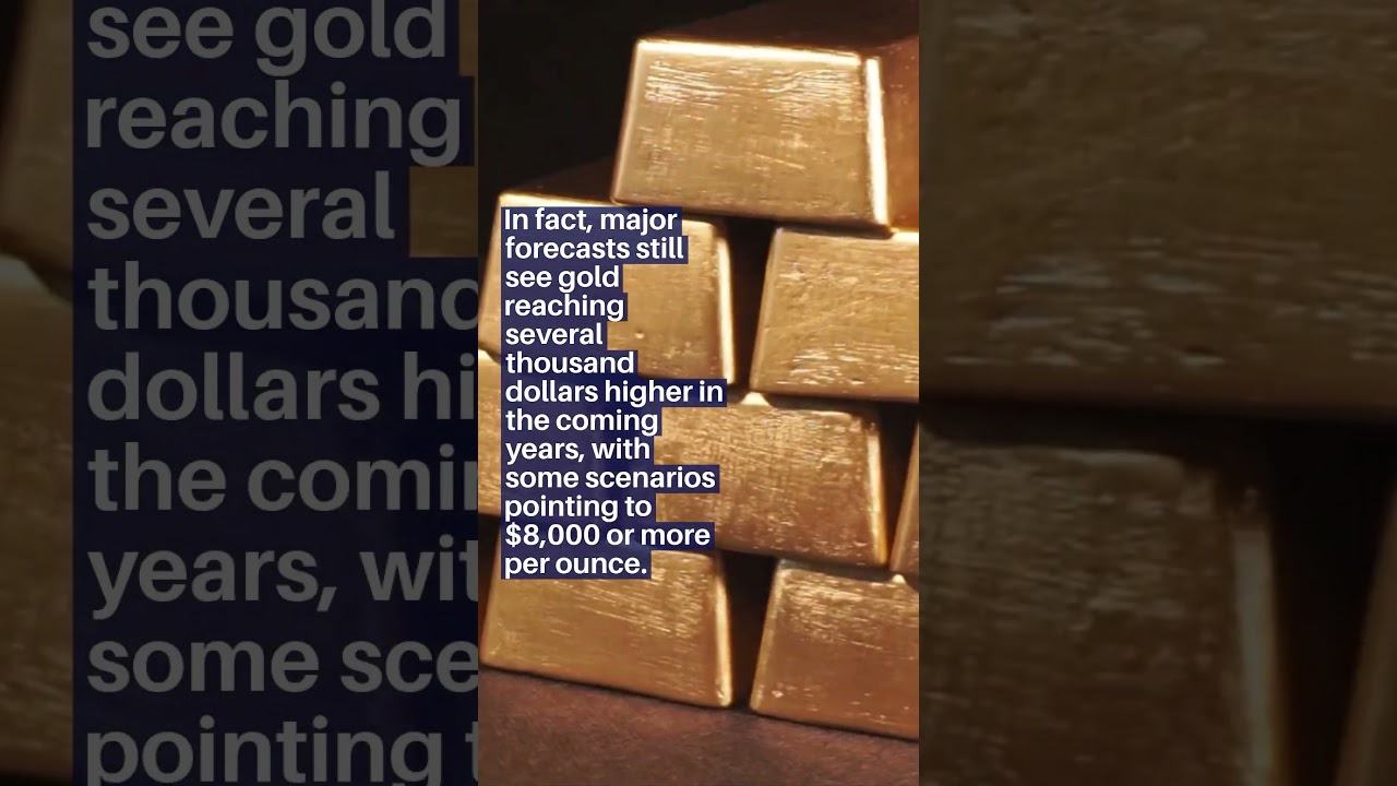 Gold Pulls Back After $5,600 High 📉