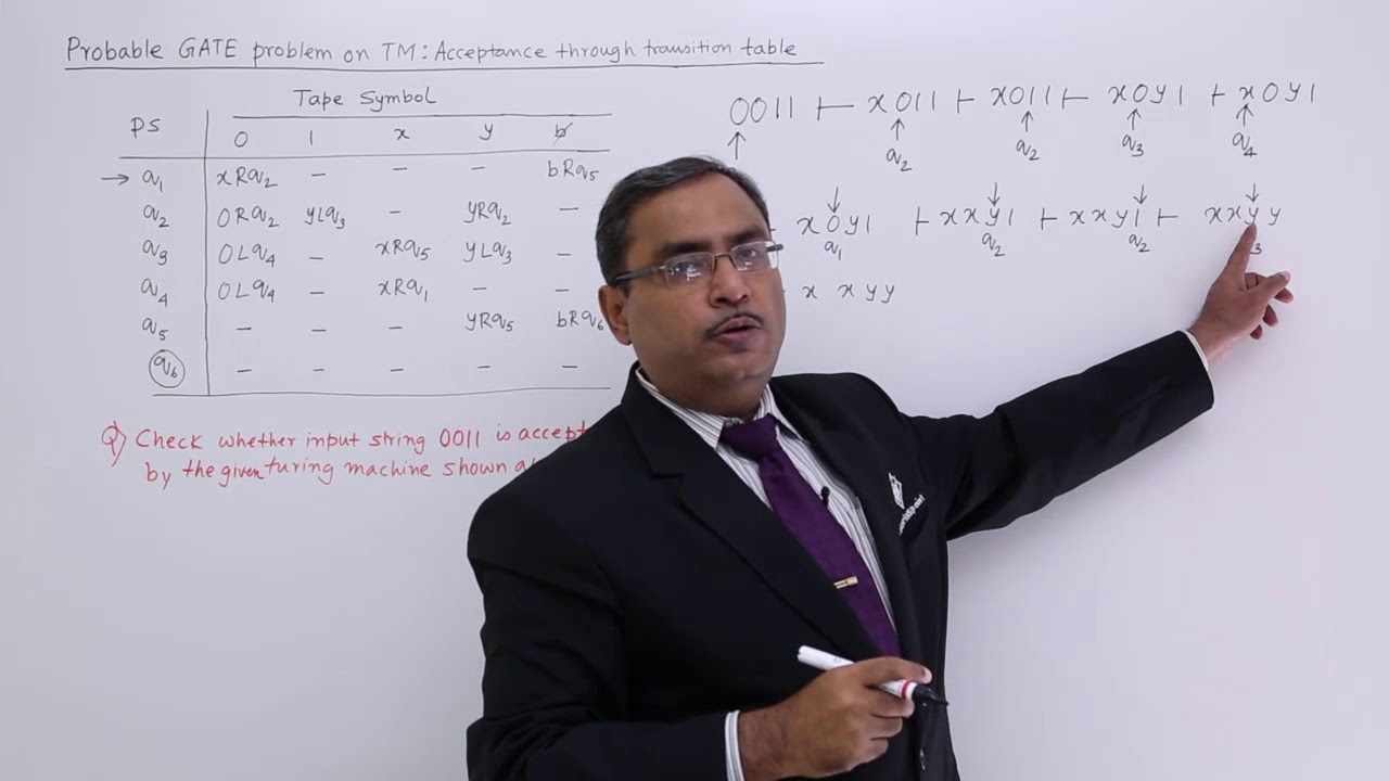 Understanding Turing Machine Acceptance via Transition Tables 🖥️