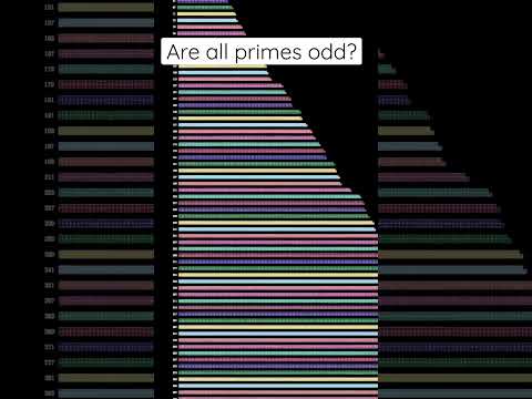 Is two the #antihero of the primes?