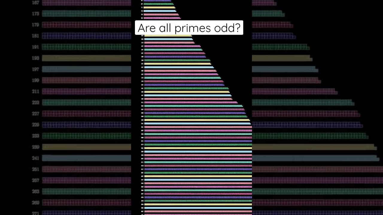 Is Two the Ultimate Antihero in Prime Numbers? 🧮