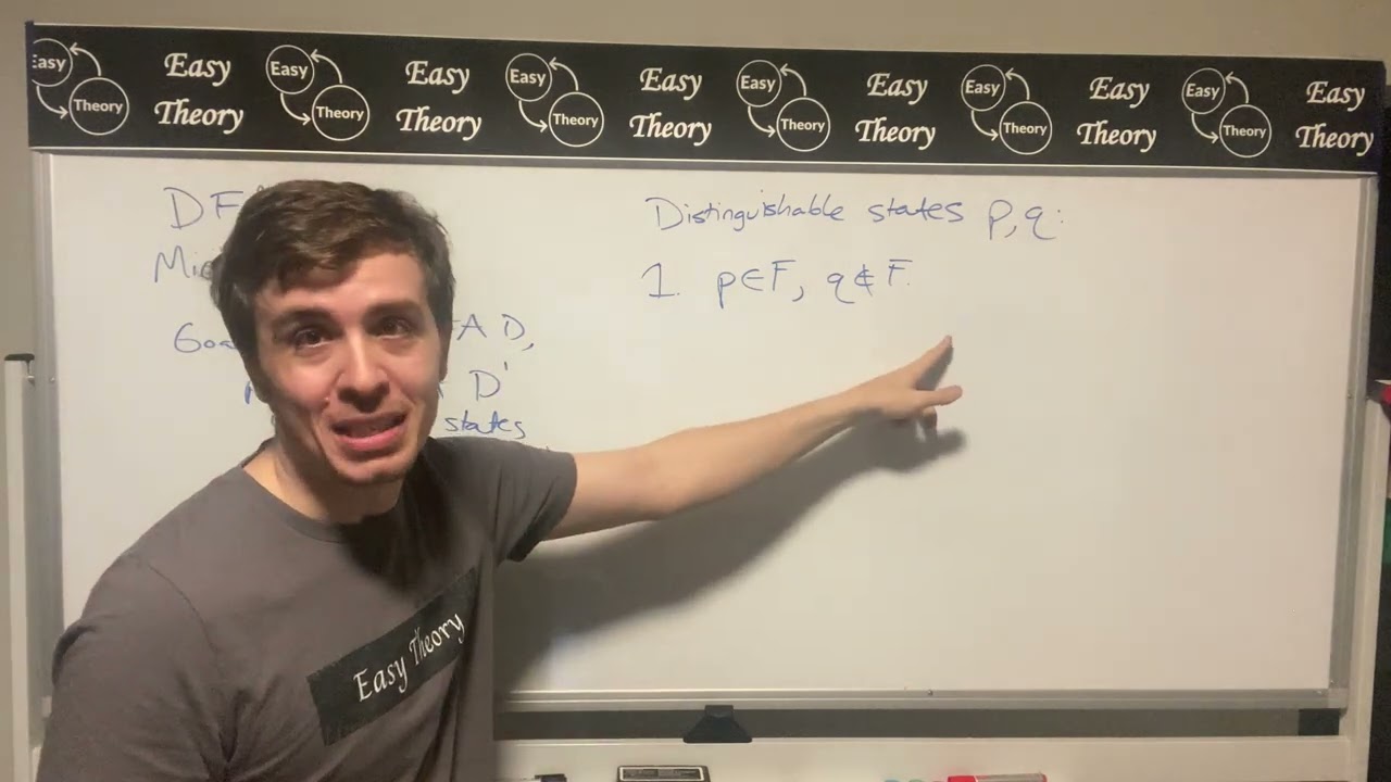 Theory of Computation: DFA Minimization [Unedited Version]