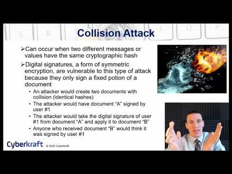 Cryptography Attacks - Security+ SY0-601 1.2.13