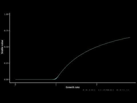 What does an equation sound like? (The Logistic Map)