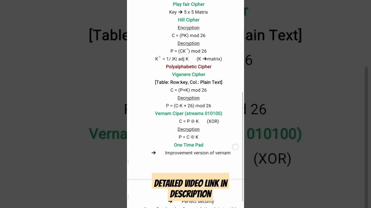 Master Classical Encryption Techniques π