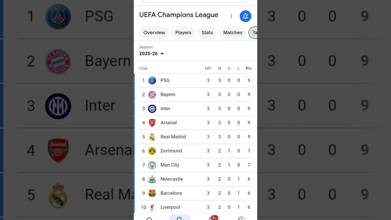 UEFA Champions League Standings 2025 ⚽