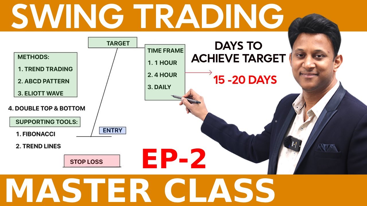 Swing Trading Master Class | Trader’s Guide Ep 2 📈