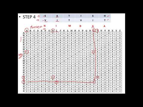 Vigenere Cipher - Explained with an Example - Cryptography - Cyber Security - CSE4003