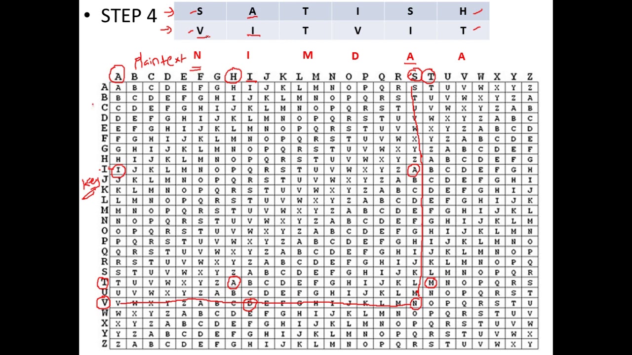 Master the Vigenère Cipher: Step-by-Step Encryption & Decryption Tutorial 🔐