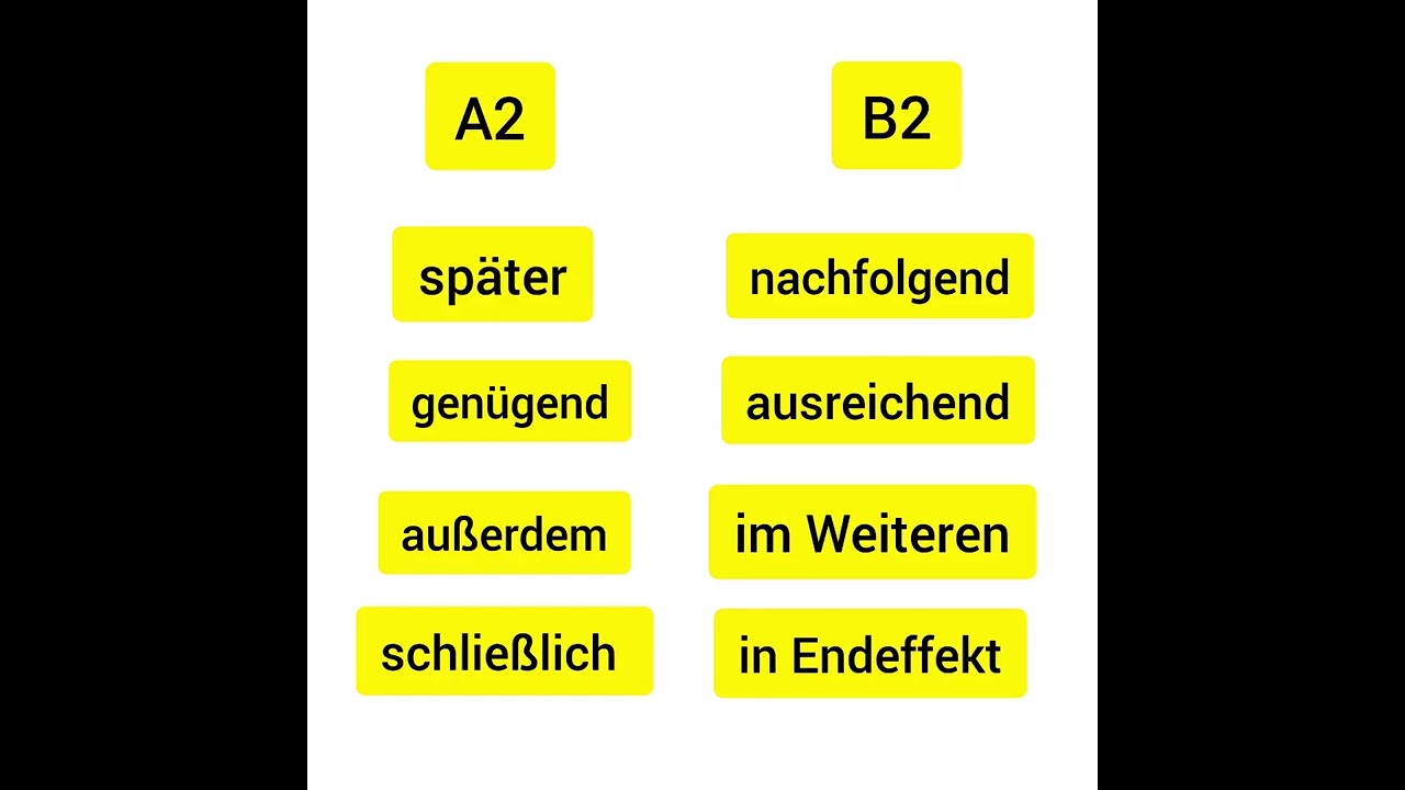a2 A2-B2 Deutsch lernen: Tipps & Ressourcen für schnelle Fortschritte 🇩🇪
